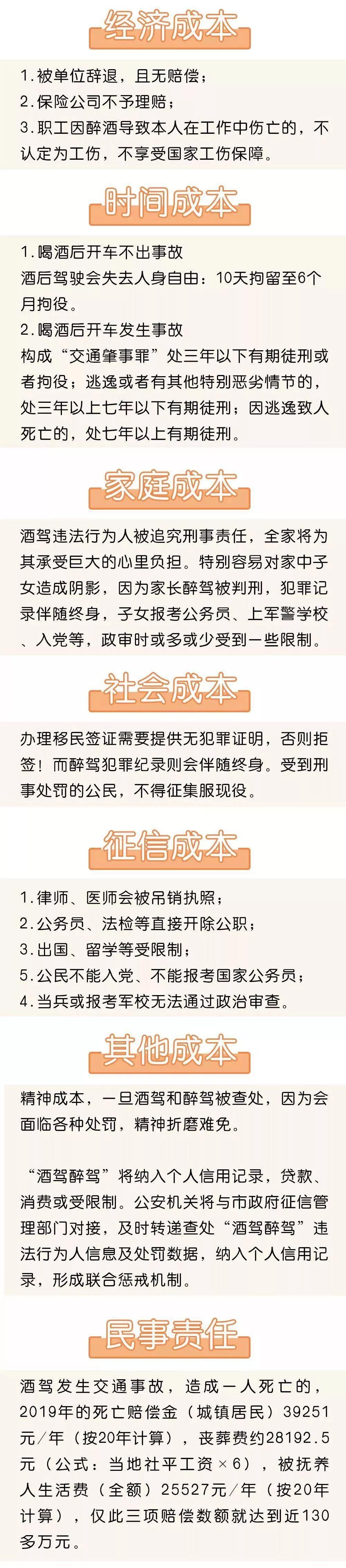  崇阳|崇阳司机请回答！酒驾的成本有多大，你真的知道吗？