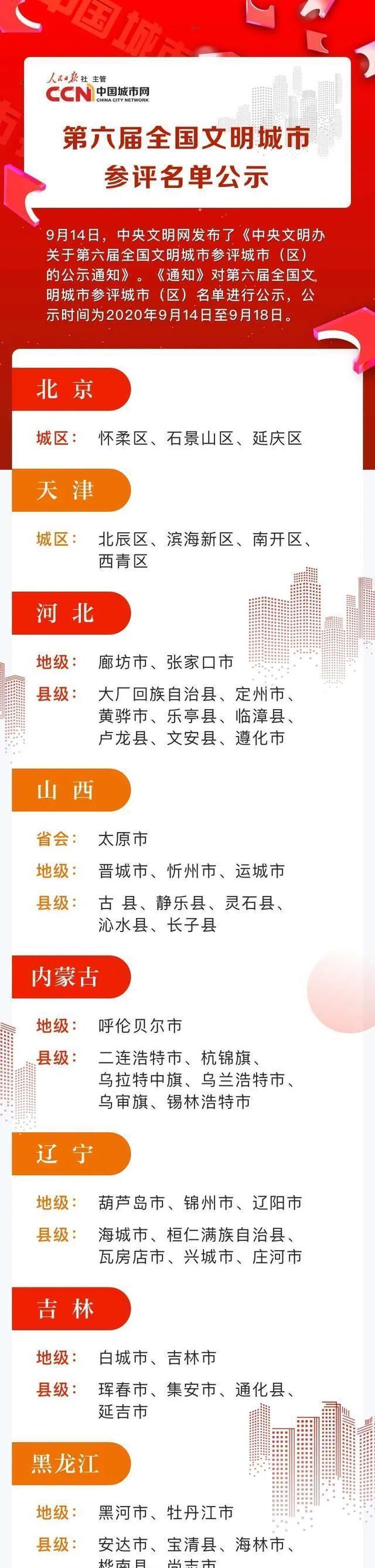 名单|第六届全国文明城市参评名单公示