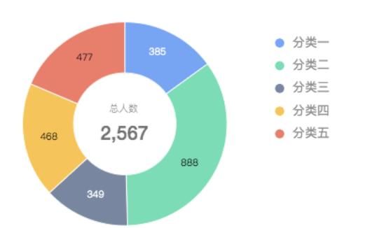  这份|不知道用什么图表展示数据？看这份图表选择指南就够了
