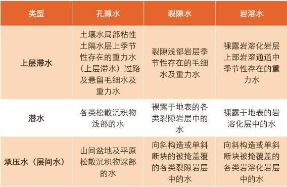 建员|一文读懂地下水 ｜ 建员讲堂