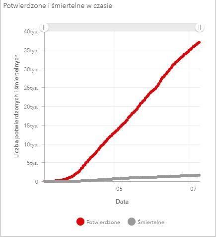  病例|波兰新增新冠肺炎确诊病例262例 新增死亡9例