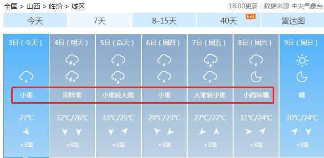 降雨|降雨“套餐”上线！山西这周雨雨雨雨雨！