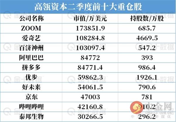  索罗斯|跟巴菲特反着来！索罗斯开启了“疯买模式”
