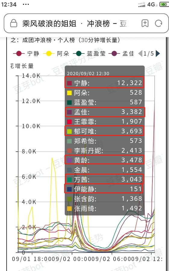  浪姐|《浪姐》刚发清票声明，宁静马上就注水？半小时涨1万多票