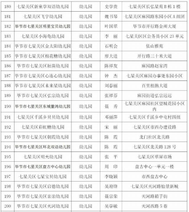  取缔|违法办学！贵州一地31家培训机构、幼儿园被取缔