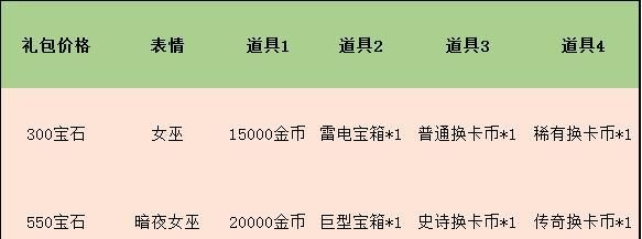 皇室|皇室战争：万圣节表情礼包上线，但不用急着买，可能还会有新的！