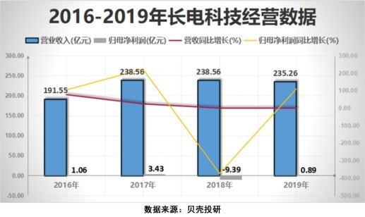 干货|新政利好,芯片产业链之全景拆解!芯片干货系列(一)!