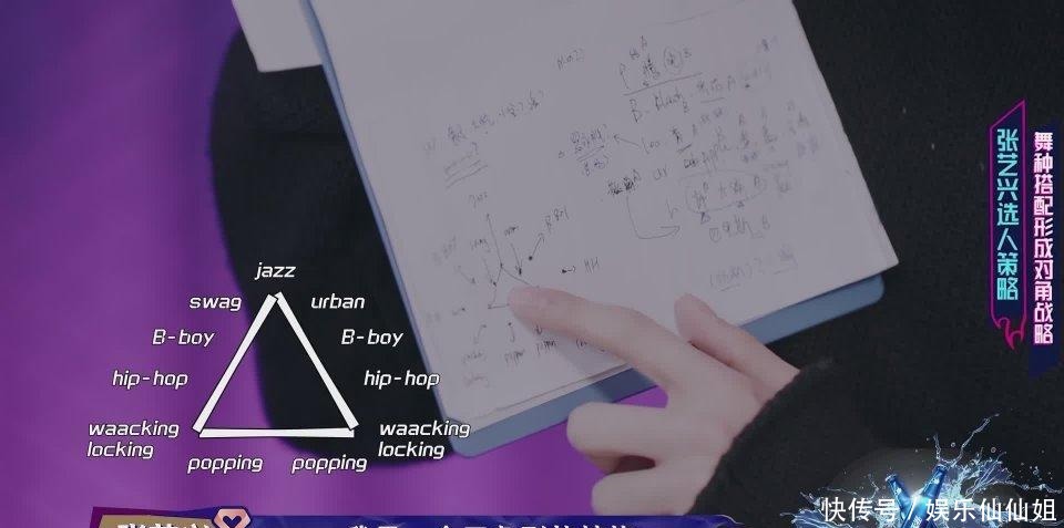 钟汉良|《这!就是街舞3》战队分析 张艺兴结构鲜明王一博牌面最硬