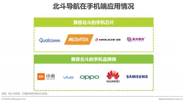 回顾|【回顾】2020年中国卫星导航行业研究报告