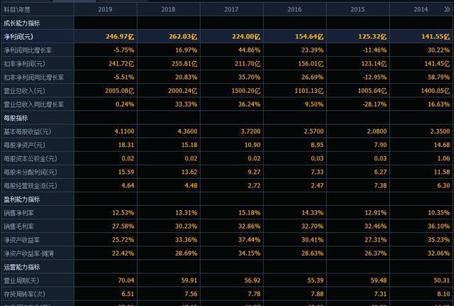  小姐|曾经的牛股，如今“董小姐”也失招儿，股价大跌14%，还有救吗