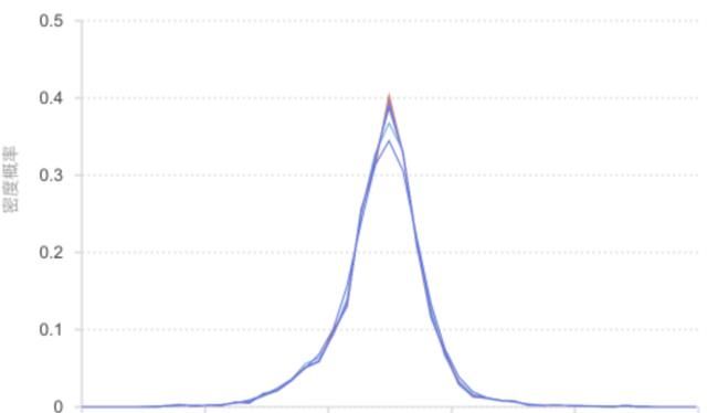  这份|不知道用什么图表展示数据？看这份图表选择指南就够了