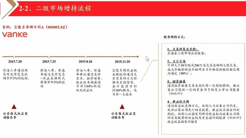  提升|华泰联合证券吴伟平：半导体各赛道涌现，并购整合将提升产业集中度