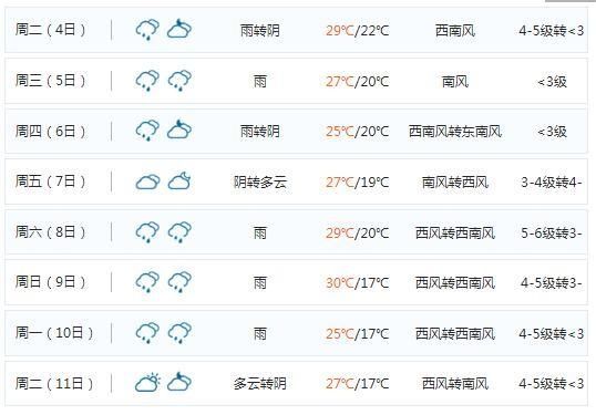  雷雨|未来8-15天吉林省雨多晴少，午后雷雨占C位