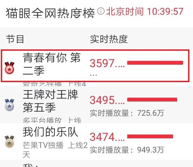  期节目中|爆笑！《青春2》四胞胎同台蔡徐坤傻傻分不清，虞书欣又成表情包