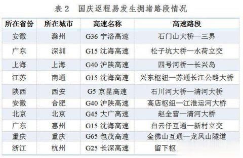  出行|中秋国庆假期高速免费通行8天！这份出行指南请收好