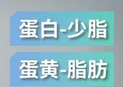  鸡蛋|一天吃几个鸡蛋为宜？不要吃错哦