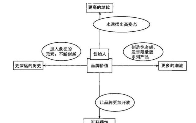 奢侈品|价格离谱的配件,与苹果摇摇欲坠的奢侈品人设