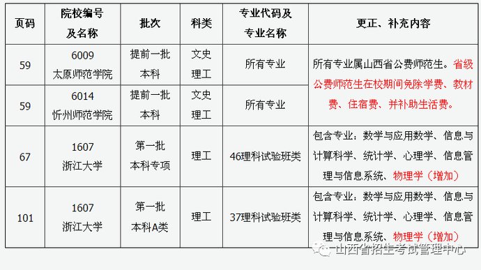  水平运动队|2020年考生注意！这几个省招生计划有变！