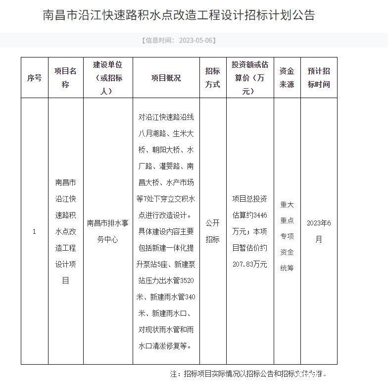 投资3446万元！南昌将对沿江快速路沿线积水点进行改造