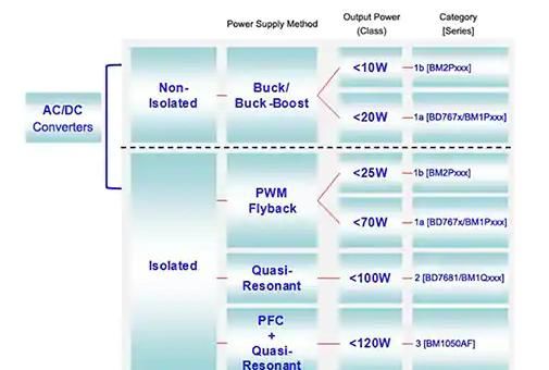  换器拓扑|如何正确使用合适的功率器件以满足工业电源要求