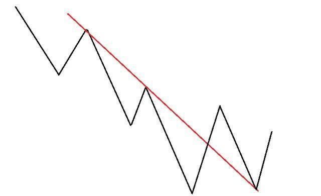  破翻|万次实盘交易的箴言：股票起涨之前，都会出现“破翻底”形态