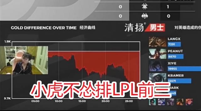  小虎|香锅解说RNG打LGD，气得开骂小龙堡和New：小虎不怂排LPL前三