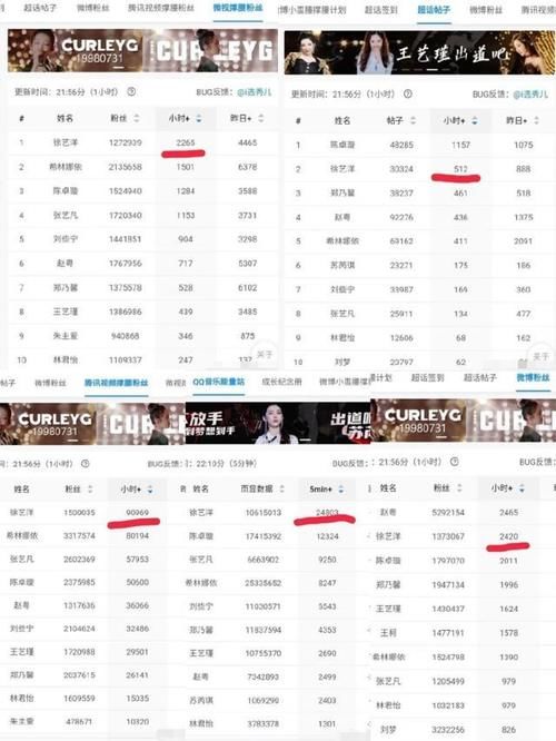 张艺凡|徐艺洋落选眼神太虐,创2又遭黑箱操作?黄子韬表情失控说明一切