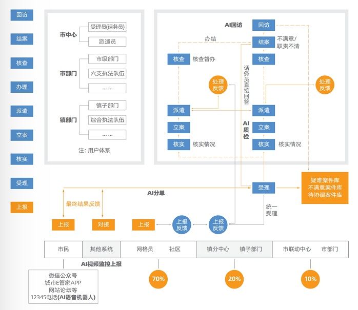 平台|新点软件发布综合治理联动平台解决方案