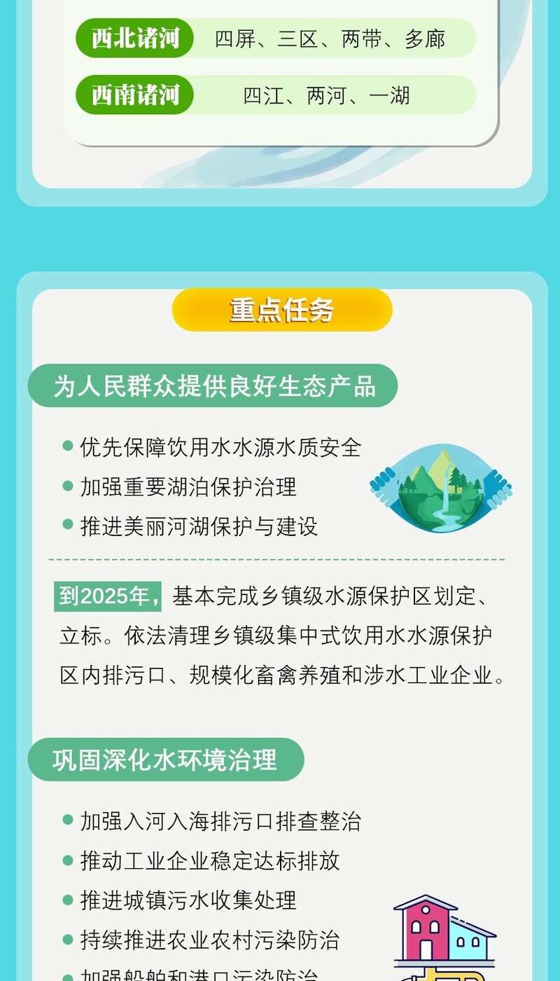 从“水污染防治”到“水生态环境保护”，规划更名折射我国治水理念升级