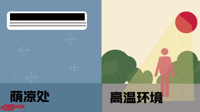  警惕|警惕！81岁大爷突发热射病，幸亏发现及时....