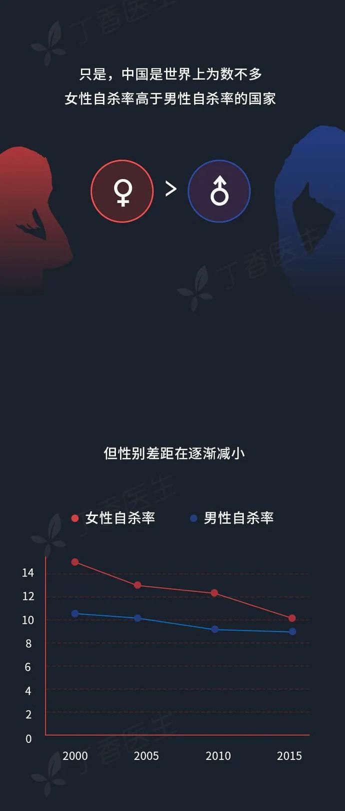 有人|每40秒，就有人因它离开...