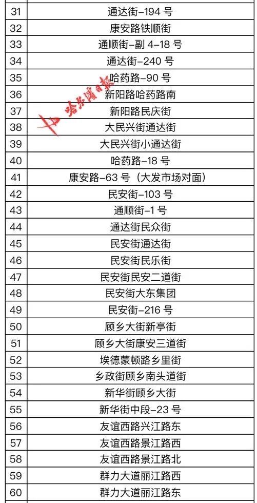点位|注意别违法！哈市交警部门新增95处电子眼，在这些点位