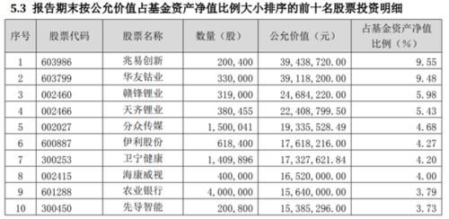  经理|解密基金经理蔡嵩松：“绿巨人式”豪横持仓 争议和追捧如影随心