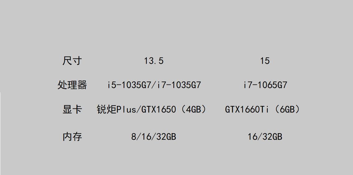  笔电|雨露均沾的Surface Book 3，便是笔电的未来么