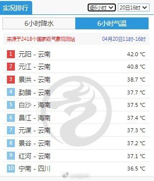 冷暖两重天：北方冷到发紫，南方冲42℃热到发红