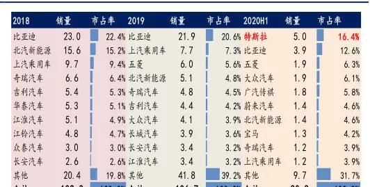  新能源汽车|新能源汽车行业：已跨越疫情至暗时刻，黎明将至