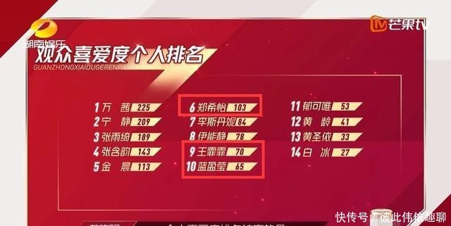 到底|《乘风破浪的姐姐》百般努力的吴昕被淘汰,这到底是为什么?