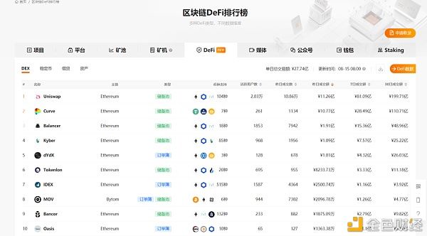 正面|全维度深入解析： Uniswap的正面与背面