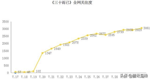  都市|7月省级卫视剧集市场：都市悬疑题材成最大赢家