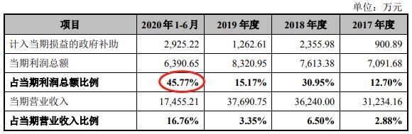 净现|恒而达营收滞涨上半年净现比19% IPO拟募资超总资产