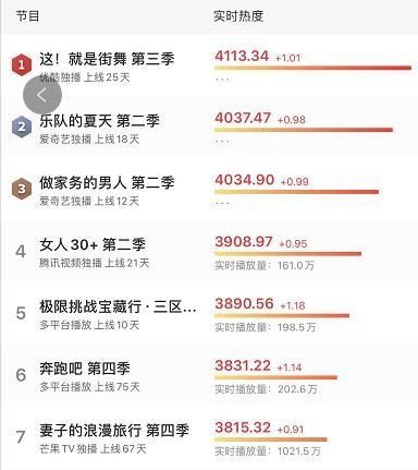 经济|《这!就是街舞3》的经济目标