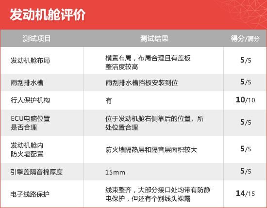  评价|2020款吉利星越新车商品性评价