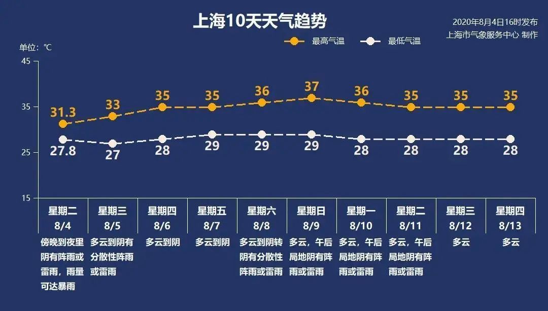 地区|“黑格比”带着大风大雨越来越近，上海严正以待！交通、景区等有这些变化→