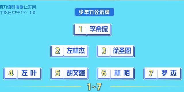  赛制|选了个寂寞！《少年之名》赛制迷惑，网曝选手将提前出道