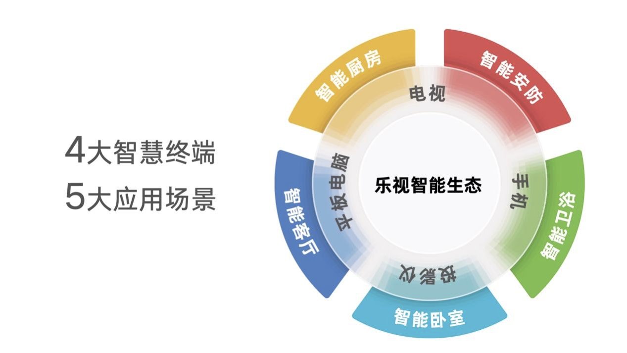 乐视启动繁星公益计划，招募公益伙伴：因为曾经身陷困境，所以想拉一把被困住的人