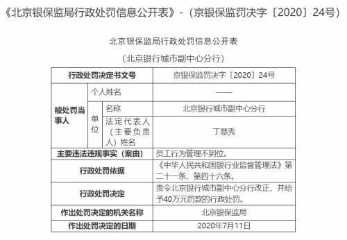  宗罪|因*ST康得事件被暂停半年承销 北京银行“9宗罪”又被罚没700万