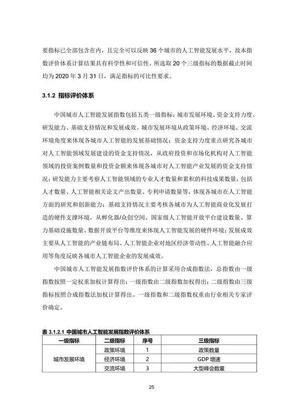  中国|兰州处第三梯队！2020年中国城市人工智能发展指数报告发布