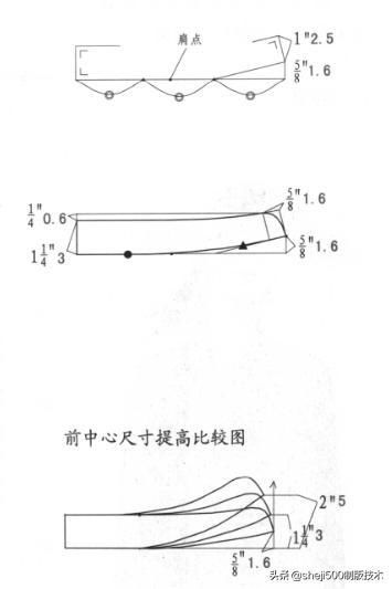 配领|女装精确打板推板8配领篇（配领全集）