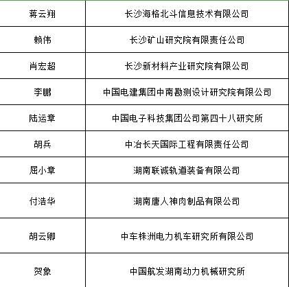 公示|公示！湖南这些年轻人，每人获得50万资助经费