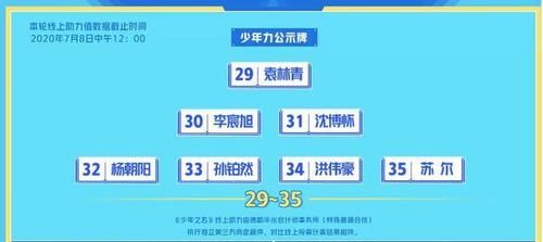  罗杰|《少年之名》首次排名：李希侃1、徐圣恩3、罗杰7、林染9、张天赐15